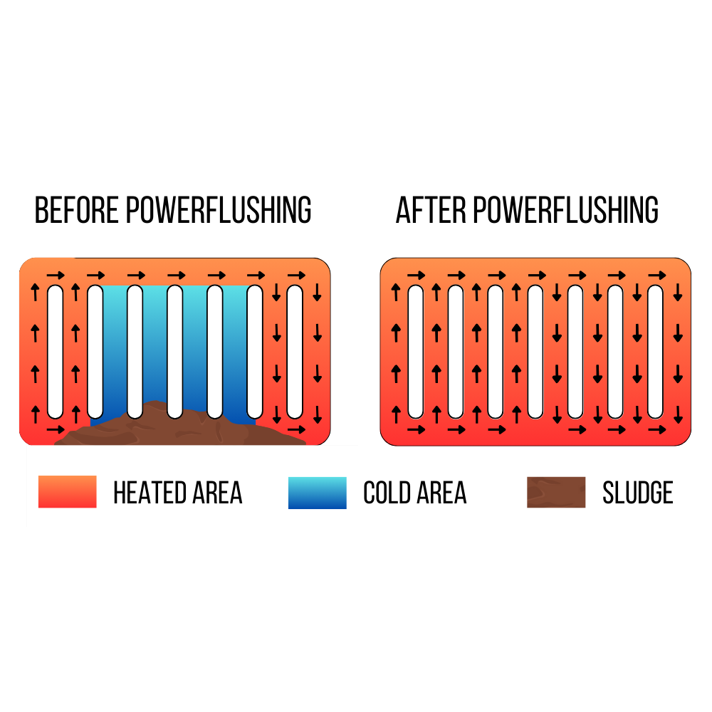 A StepbyStep Guide on How To Power Flush a Central Heating System